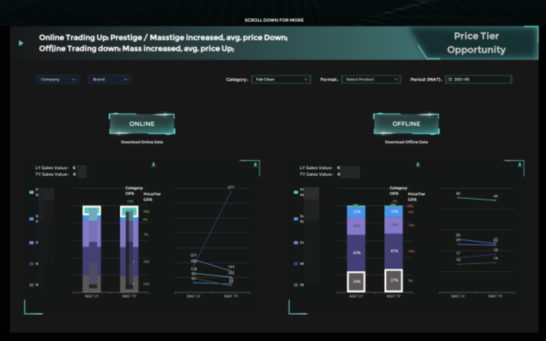 Global Sales Data Central Analysis System