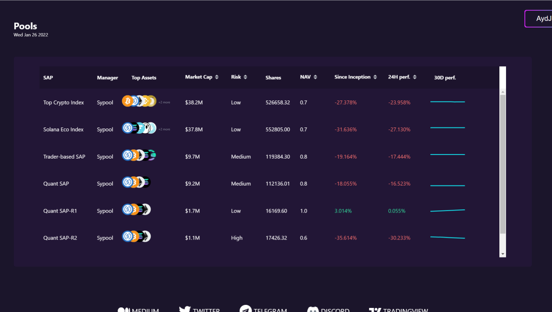 Sypool.io Synthetic Asset Management Platform