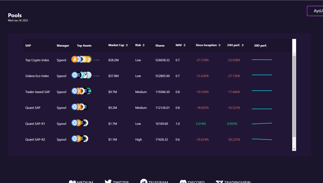 SYPOOL.IO Solana链智能合约合成资产管理平台