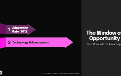 Adapt or Die: Why Waiting for Perfect AI is a Losing Game ⏳🔥